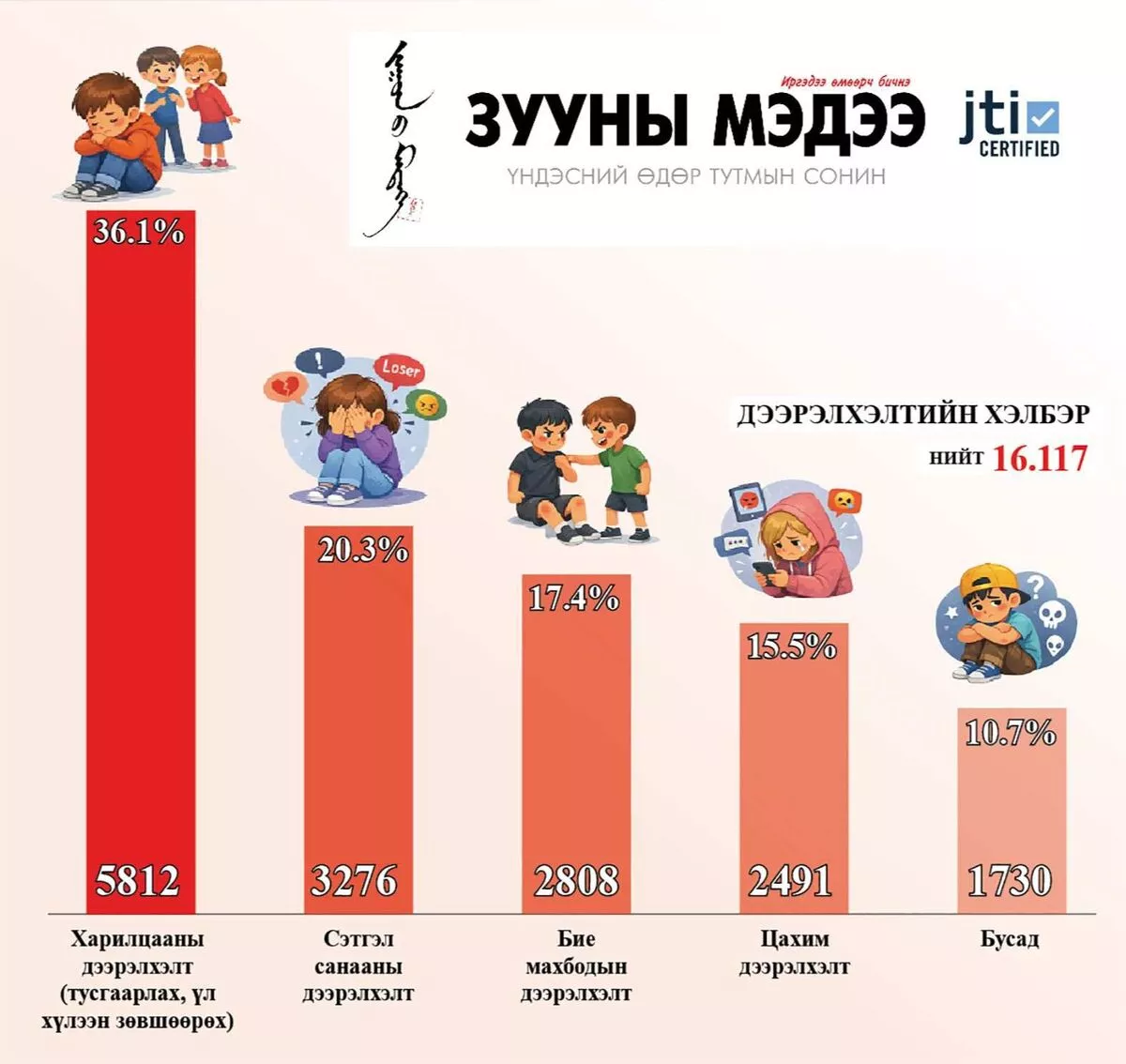 Дээрэлхэлтийн шийдэл бол гурвалсан гэрээ