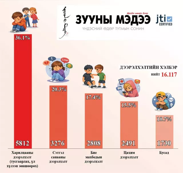Дээрэлхэлтийн шийдэл бол гурвалсан гэрээ