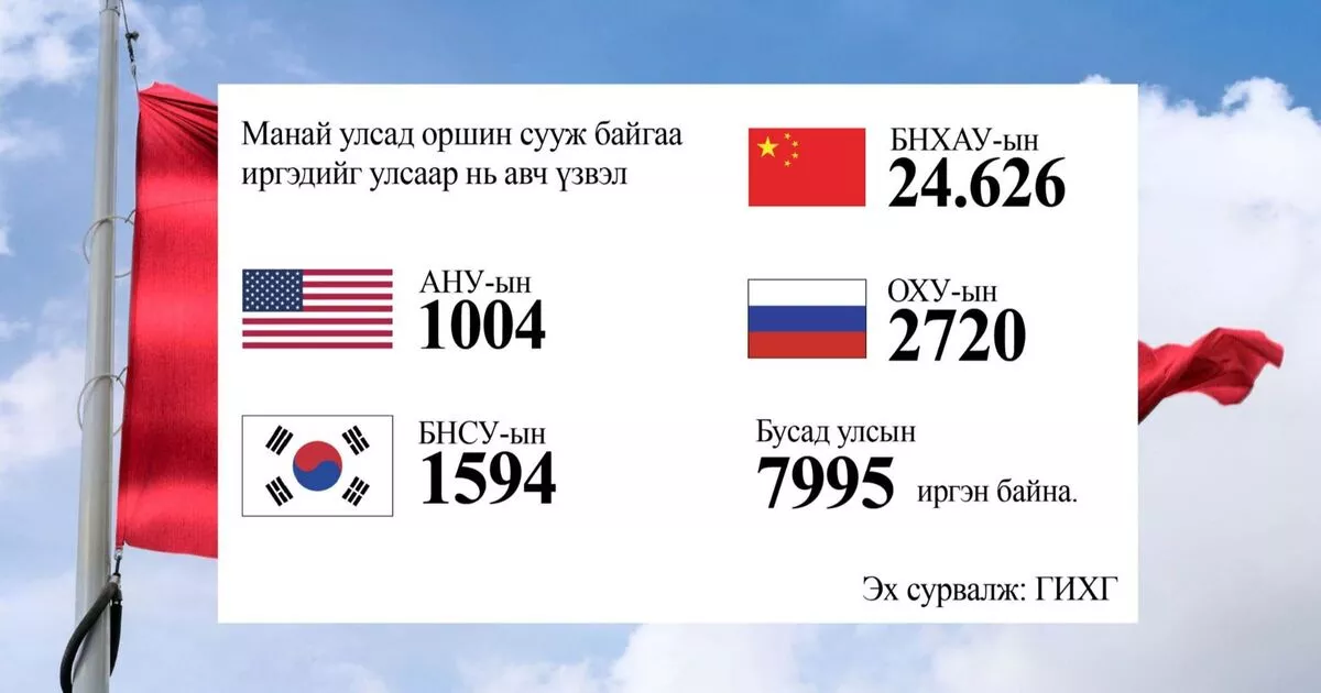 Гадаад иргэд яагаад монголыг сонгодог вэ? Sonin.mn agency  36 минутын өмнө