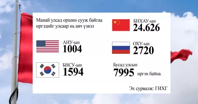 Гадаад иргэд яагаад монголыг сонгодог вэ? Sonin.mn agency  36 минутын өмнө