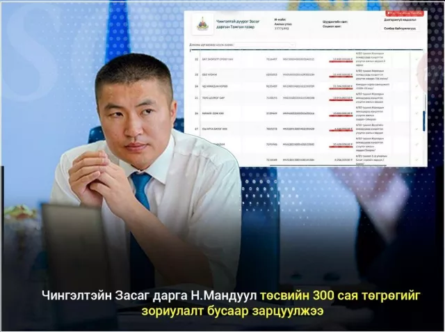 Чингэлтэйн Засаг дарга Н.Мандуул төсвийн 300 сая төгрөгийг зориулалт бусаар зарцуулжээ