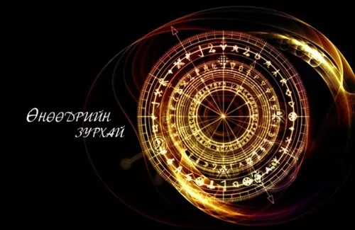 Өнөөдрийн зурхай