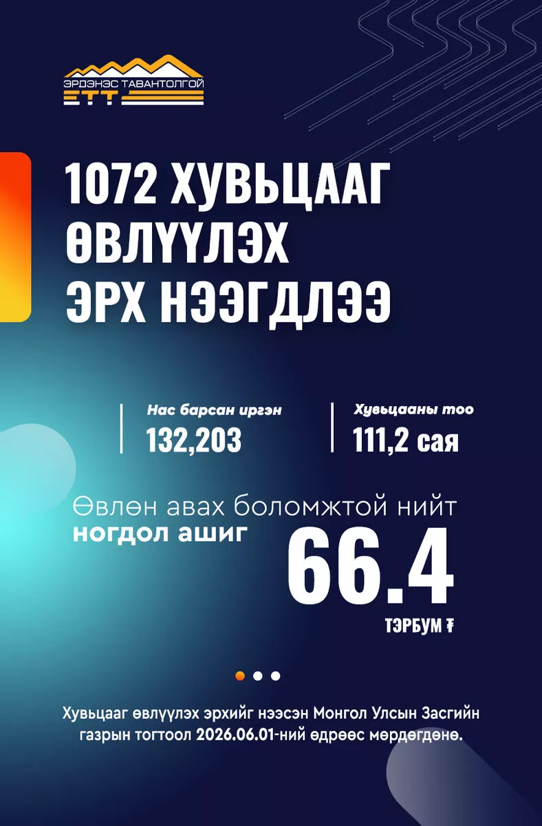 66.4 тэрбум төгрөг “амилах“ чимээ