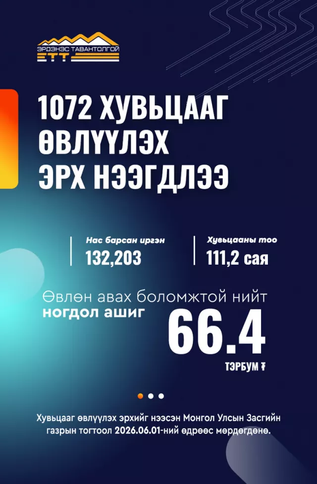 66.4 тэрбум төгрөг “амилах“ чимээ