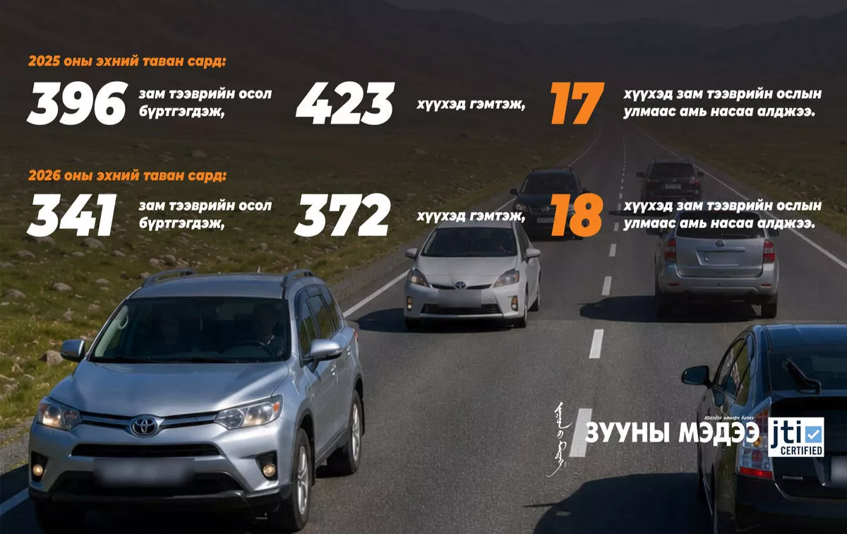 Ослын дараа харамсах биш, замд гарахаасаа өмнө хүүхдээ хамгаалъя