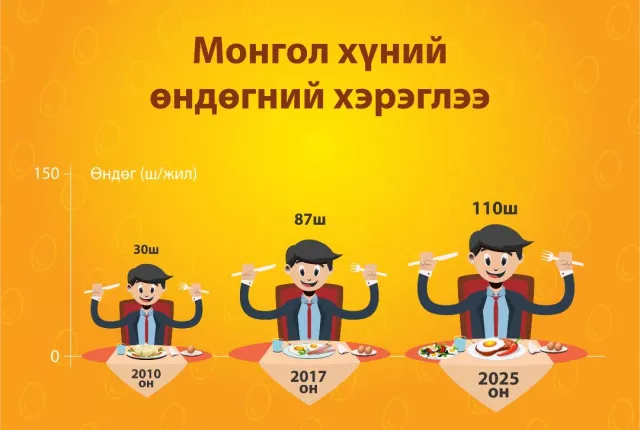 “ӨНДӨР” БОЛГОДОГ “ӨНДӨГ”