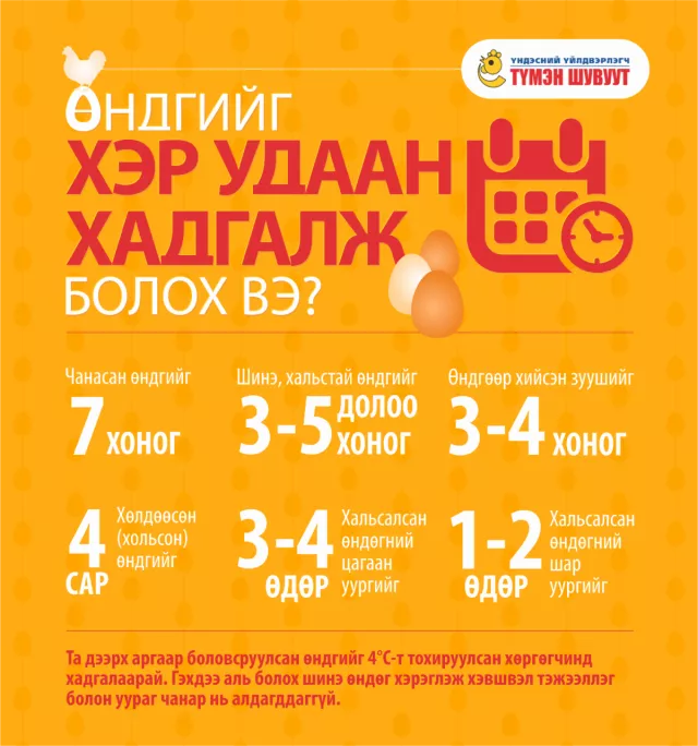 ӨНДГИЙГ ХЭР УДААН ХАДГАЛЖ БОЛОХ ВЭ?