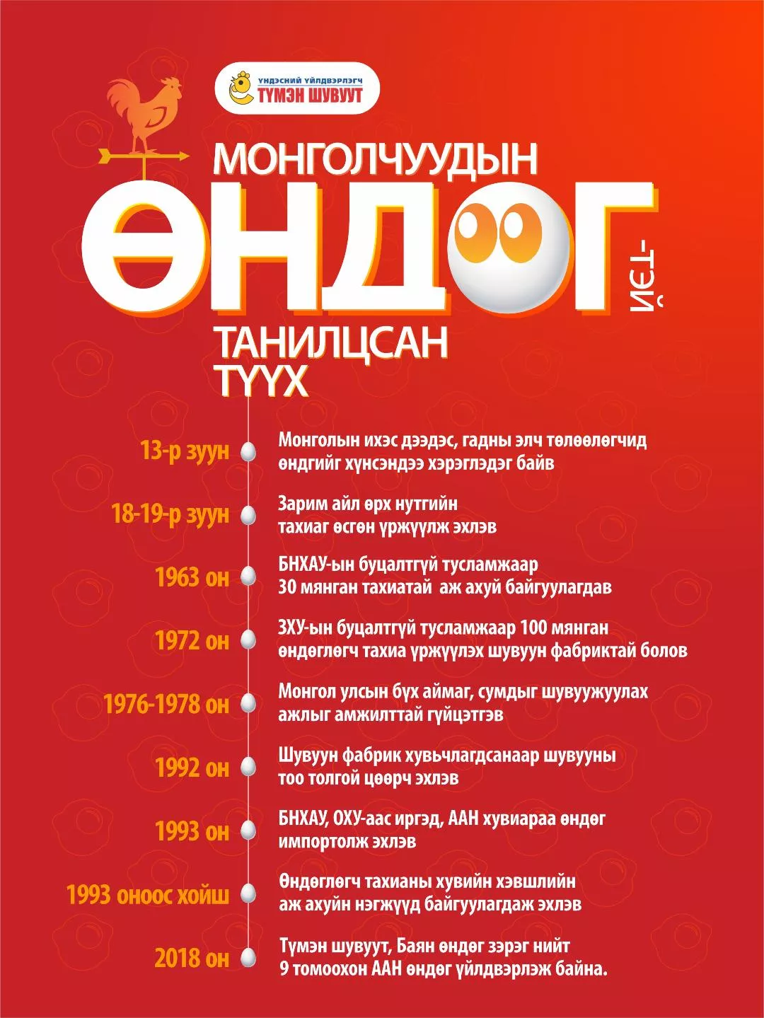 МОНГОЛЧУУДЫН ӨНДӨГТЭЙ ТАНИЛЦСАН ТҮҮХ