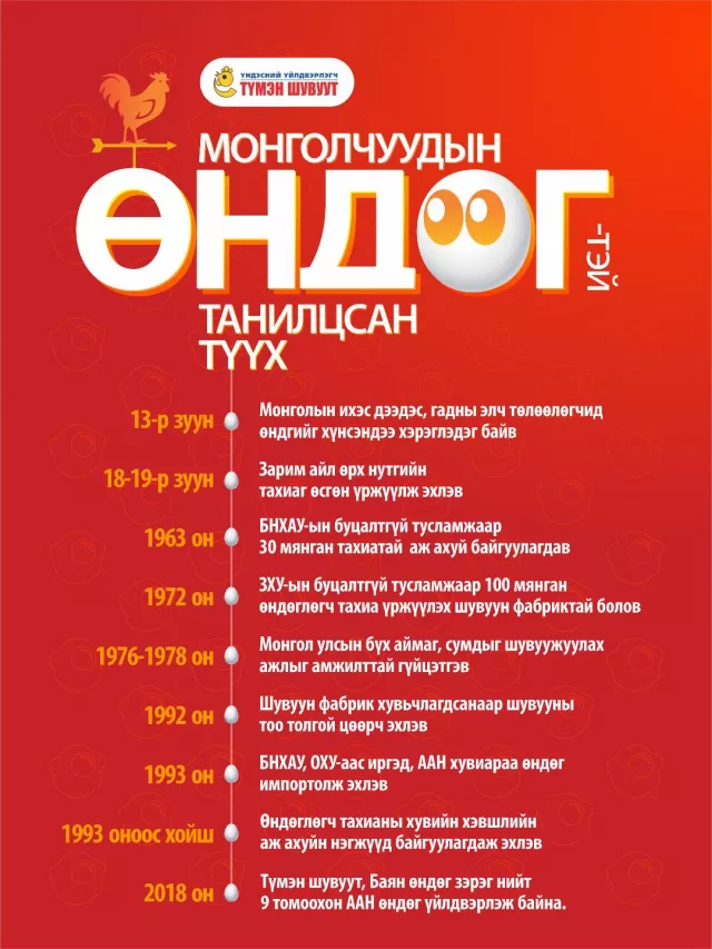 МОНГОЛЧУУДЫН ӨНДӨГТЭЙ ТАНИЛЦСАН ТҮҮХ