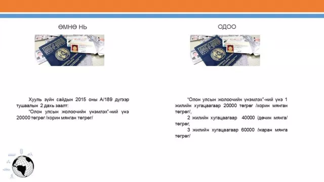 ЖОЛООДОХ ЭРХИЙН ҮНЭМЛЭХ ОЛГОХ ЖУРАМД ОРСОН ӨӨРЧЛӨЛТ