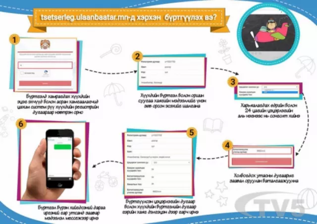 Таны хүүхэд цэцэрлэгтээ өдөр тутам юу сурч мэдэн хөгжиж байгаа бол?