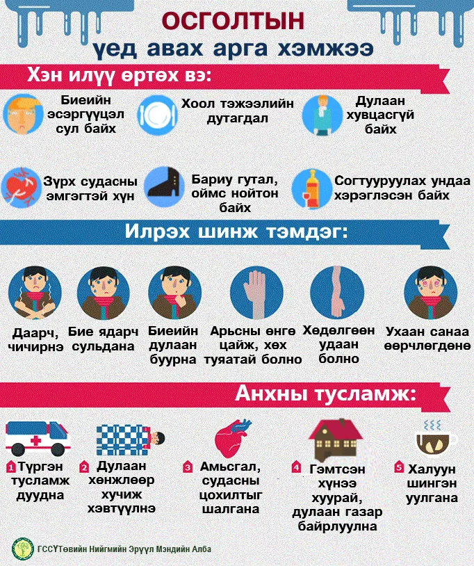ГССҮТ: Осголт, хөлдөлтөөс сэргийлье!!