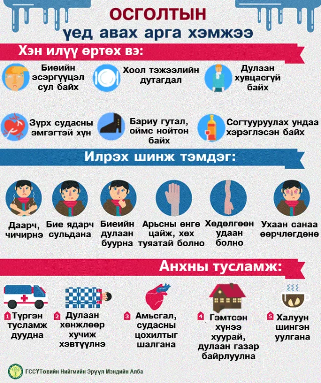 ГССҮТ: Осголт, хөлдөлтөөс сэргийлье!!