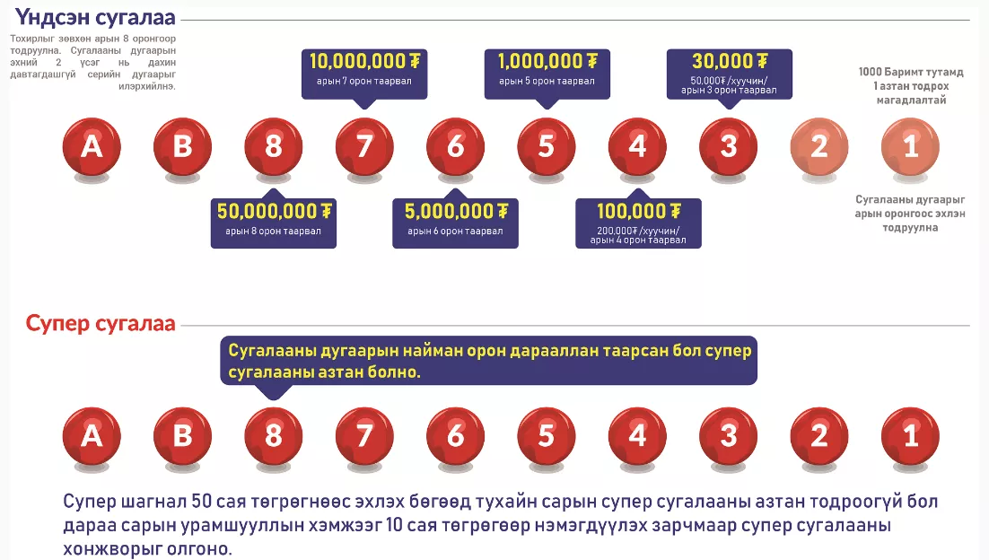 "Итгэл алдарсан И-Баримт"