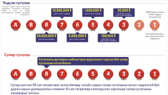 "Итгэл алдарсан И-Баримт"