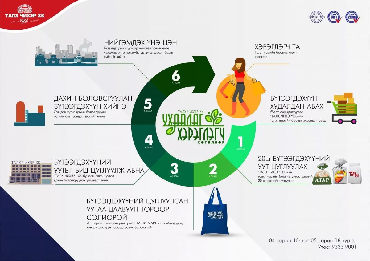 Гялгар уутны хэрэглээнээс татгалзах хэрэглэгчийг бэлтгэе
