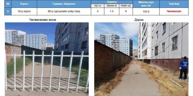 Нийслэлийн Газар зохион байгуулалтын албанаас МЭДЭГДЭЛ гаргалаа