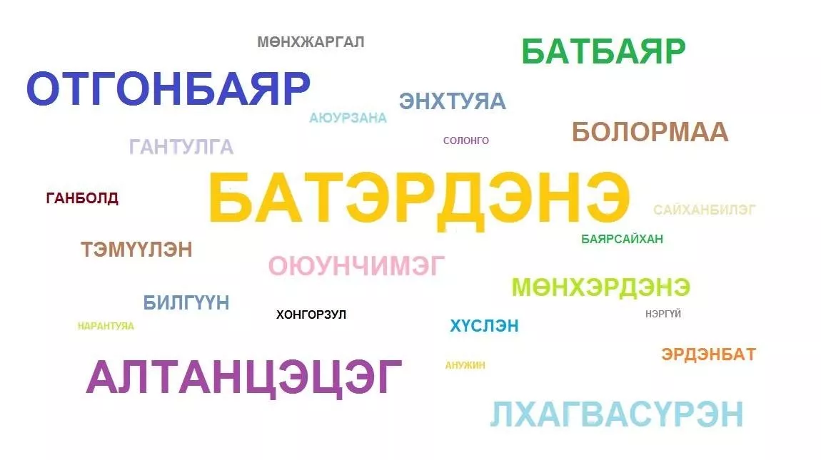 Монгол нэрсийн ХАМГИЙН ХАМГИЙН...