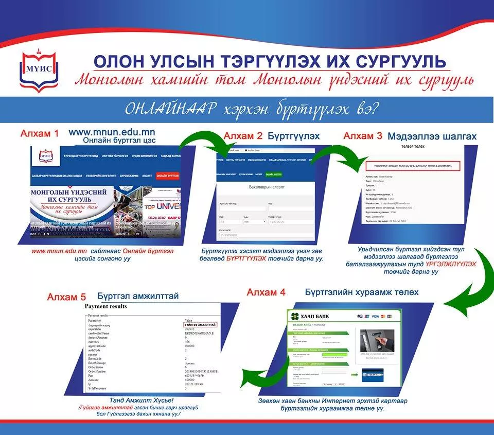 МОНГОЛЫН ХАМГИЙН ТОМ МОНГОЛЫН ҮНДЭСНИЙ ИХ СУРГУУЛИЙН ЭЛСЭЛТИЙН ОНЛАЙН БОЛОН БИЕЧИЛСЭН БҮРТГЭЛ УЛС ОРОН ДАЯАР ЭХЛЭХ ГЭЖ БАЙНА