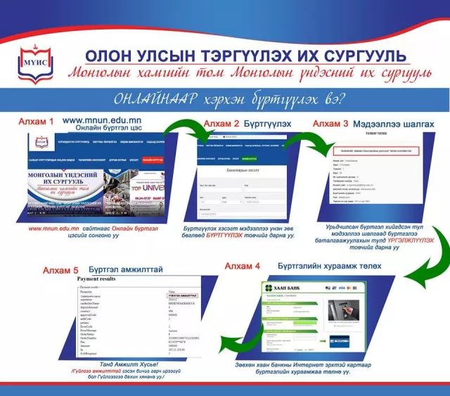 МОНГОЛЫН ХАМГИЙН ТОМ МОНГОЛЫН ҮНДЭСНИЙ ИХ СУРГУУЛИЙН ЭЛСЭЛТИЙН ОНЛАЙН БОЛОН БИЕЧИЛСЭН БҮРТГЭЛ УЛС ОРОН ДАЯАР ЭХЛЭХ ГЭЖ БАЙНА