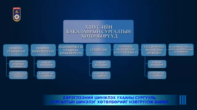 2+2 хөтөлбөр буюу хос дипломтой төгсөх боломж...