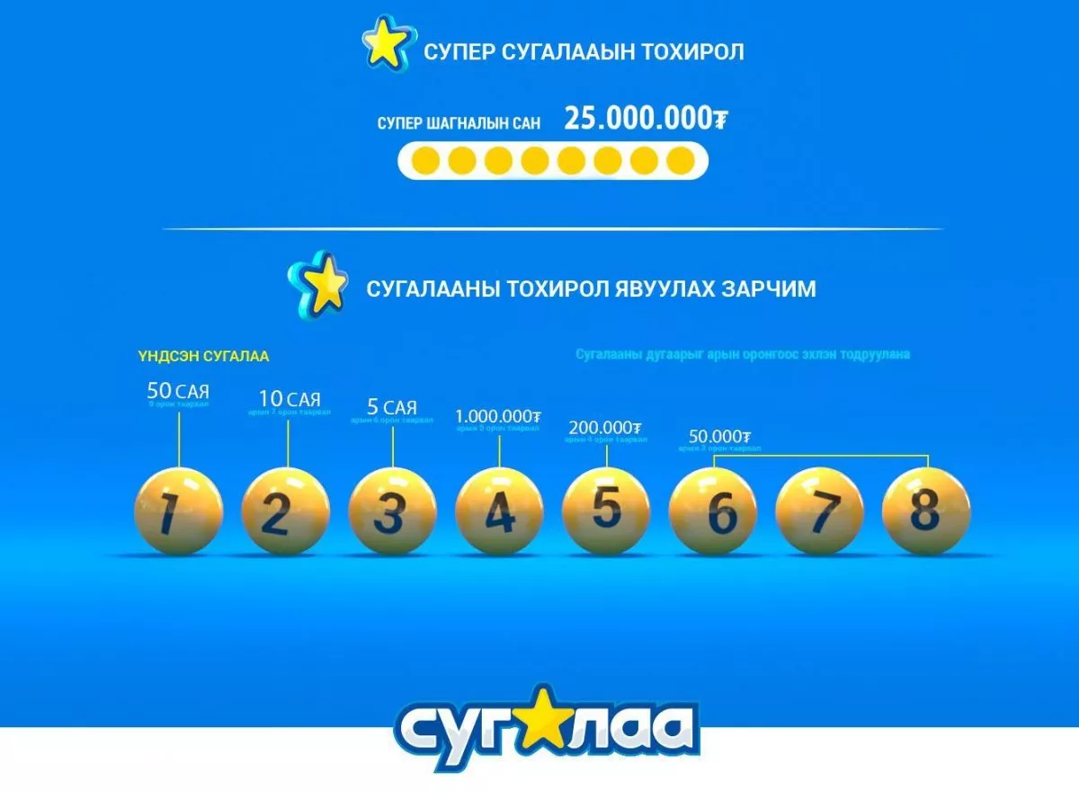 НӨАТ-ын сугалааны мөнгөн урамшууллын дүнг бууруулжээ