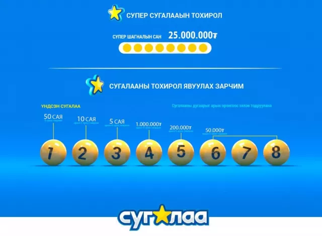 НӨАТ-ын сугалааны мөнгөн урамшууллын дүнг бууруулжээ