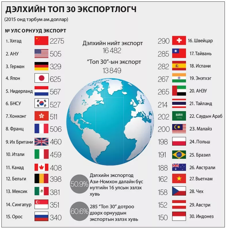 Лангуучдад зориулсан хэдэн үг