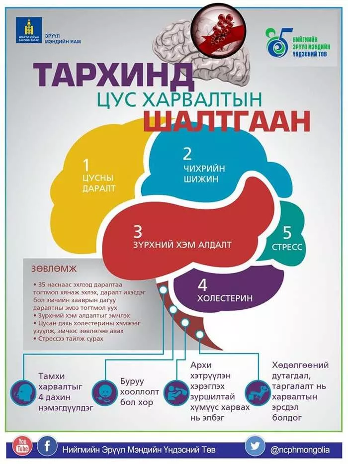 ТА ТАРХИНЫ ХАРВАЛТААС СЭРГИЙЛЖ ЧАДНА