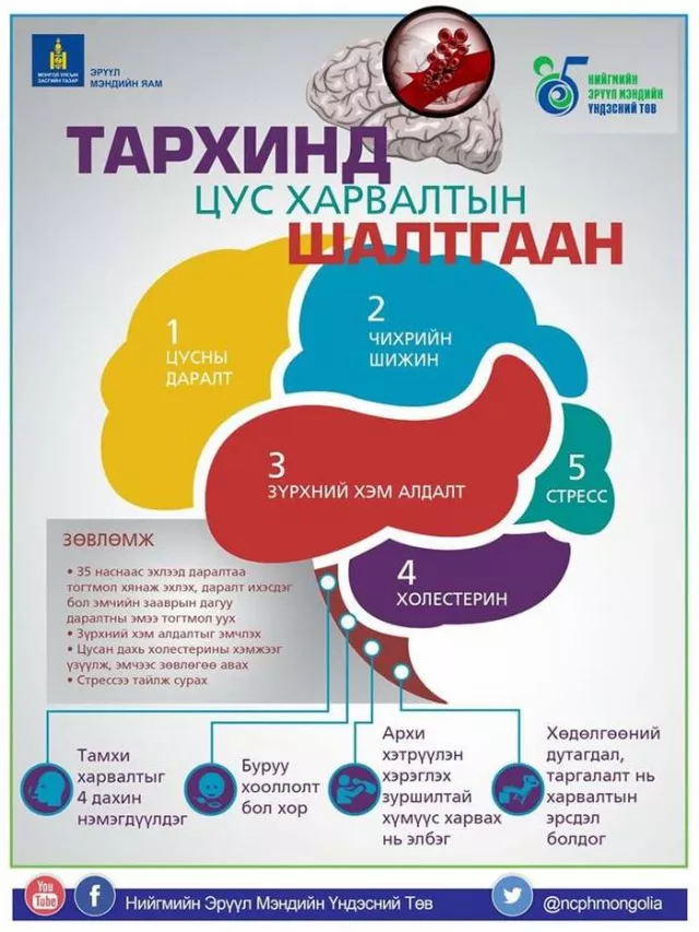 ТА ТАРХИНЫ ХАРВАЛТААС СЭРГИЙЛЖ ЧАДНА
