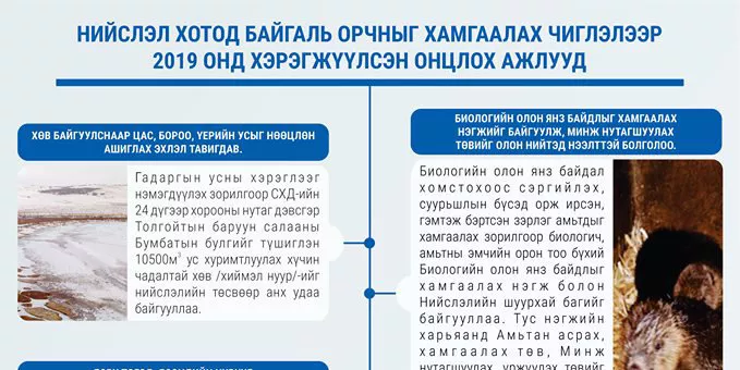 Нийслэл хотод Байгаль орчныг хамгаалах чиглэлээр 2019 онд хэрэгжүүлсэн онцлох ажлууд