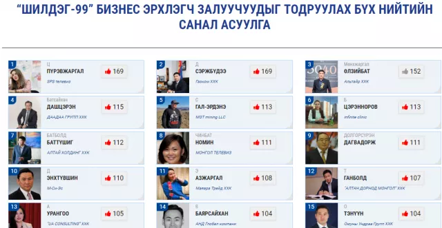  "Шилдэг-99" Бизнес эрхлэгч залуучуудыг тодруулах бүх нийтийн санал асуулга эхэллээ