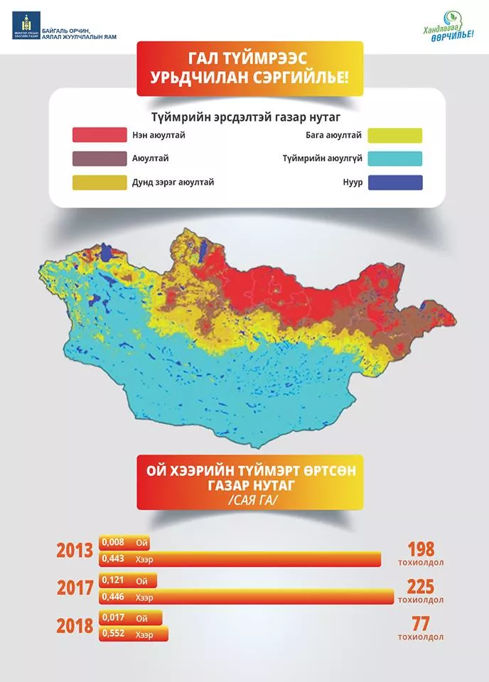 УЛСЫН ХЭМЖЭЭНД ОЙ, ХЭЭРИЙН ТҮЙМЭРГҮЙ БАЙНА