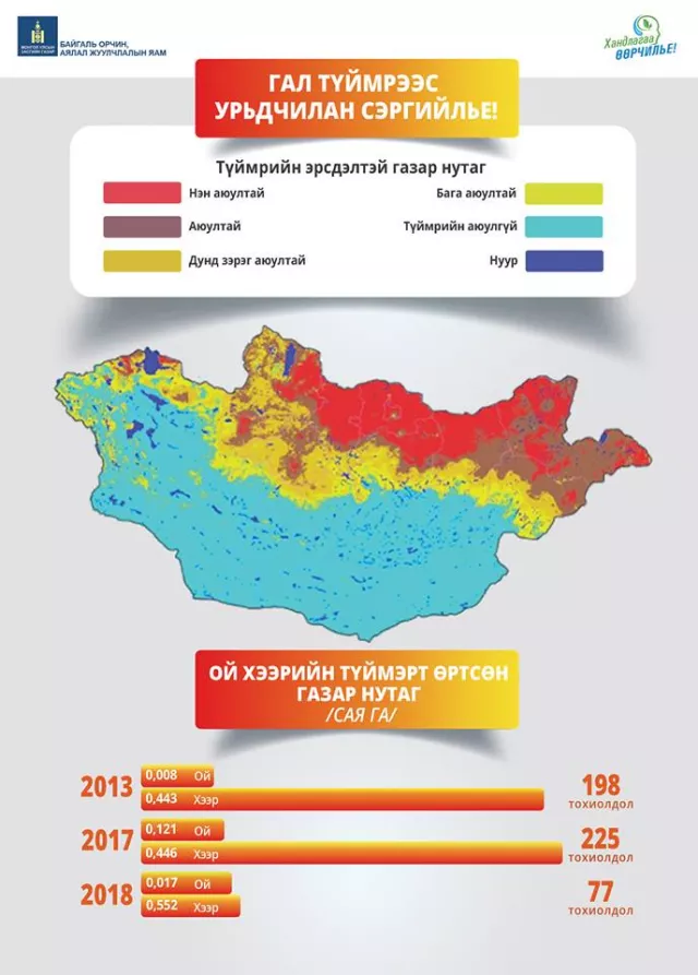 УЛСЫН ХЭМЖЭЭНД ОЙ, ХЭЭРИЙН ТҮЙМЭРГҮЙ БАЙНА