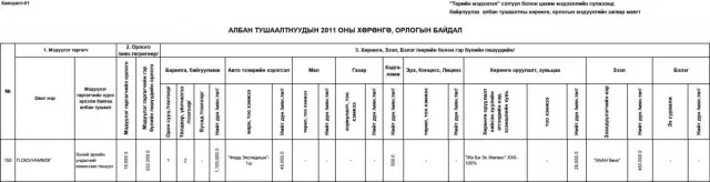 Тайчдаг баарны эзнээр ХҮЭК-оо удирдуулах хэрэг үү !!!
