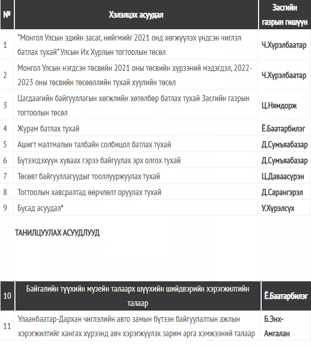 Засгийн газар хуралдаж байна