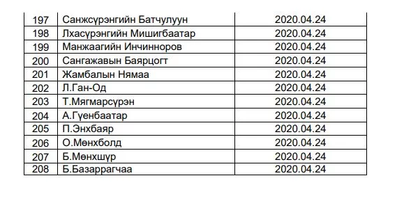 Танилц: УИХ-ын 2020 оны сонгуульд бие даан нэр дэвших 208 эрхмийн нэрс