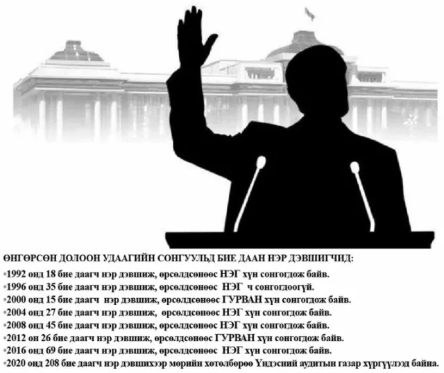Бие даагч уу, гомдогсод уу